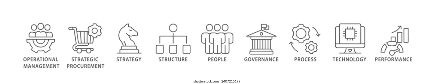 Procurement management banner web icon vector illustration concept with icon of operational management, strategy, structure, people, governance, process, technology and performance