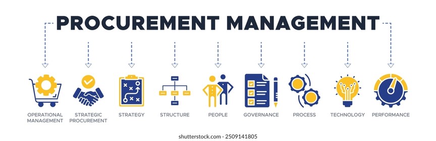 Gestão de aquisições banner web icon vetor ilustração conceito com ícone de gestão operacional, estratégia, estrutura, pessoas, governança, processo, tecnologia e desempenho