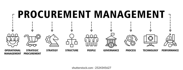 Banner de gestão de aquisições ícone web conjunto vetor ilustração conceito com ícone de gestão operacional, estratégia, estrutura, pessoas, governança, processo, tecnologia e desempenho ícones símbolo