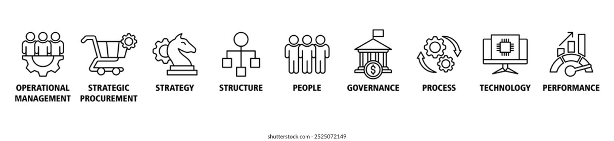 Banner de gestão de aquisições ícone web conjunto vetor ilustração conceito com ícone de gestão operacional, estratégia, estrutura, pessoas, governança, processo, tecnologia e desempenho ícones símbolo