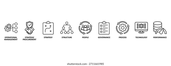 Procurement management banner web icon vector illustration concept with icon of operational management, strategy, structure, people, governance, process, technology and performance