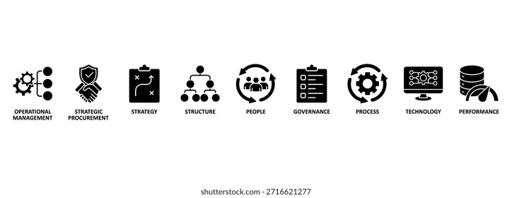 Gestão de aquisições banner web icon vetor ilustração conceito com ícone de gestão operacional, estratégia, estrutura, pessoas, governança, processo, tecnologia e desempenho