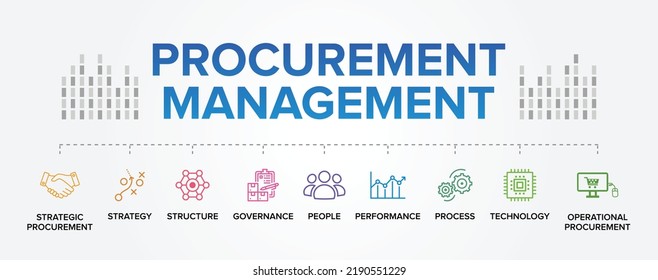 Procurement Management concept vector icons set infographic background.