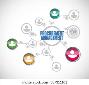 Procurement Management diagram connection sign concept illustration design graphic icon