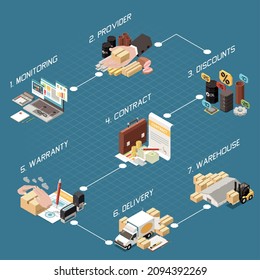 Procurement management important stages isometric infographic flowchart with monitoring provider warranty contract discount delivery warehouse vector illustration