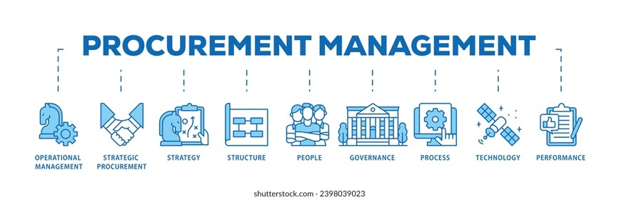 Procurement management infographic icon flow process which consists of operational management, strategy, structure, people, governance, process icon live stroke and easy to edit