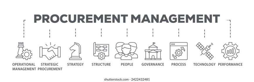 Procurement management web banner icon vector illustration concept consists of operational management, strategy, structure, people, governance, process icon live stroke and easy to edit