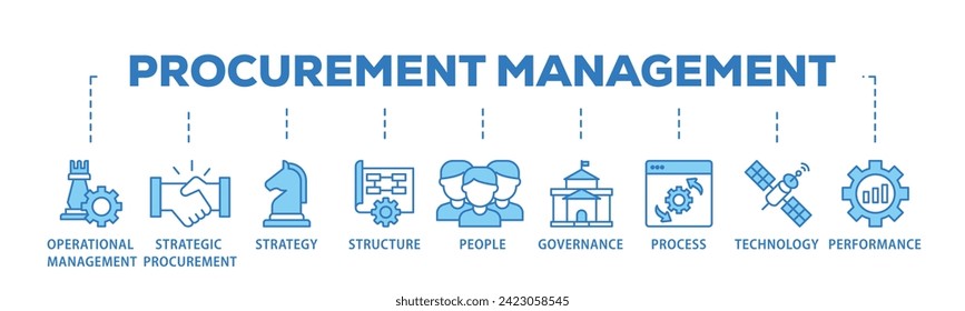 Procurement management web banner icon vector illustration concept consists of operational management, strategy, structure, people, governance, process icon live stroke and easy to edit