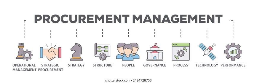 Procurement management web banner icon vector illustration concept consists of operational management, strategy, structure, people, governance, process icon live stroke and easy to edit