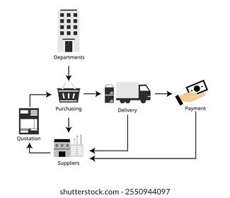 ciclo de compras a pagar da aquisição ao pagamento