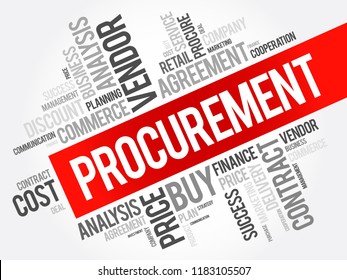 Procurement - process of obtaining goods, services, or works from an external source, typically through purchasing or acquisition, word cloud  concept background