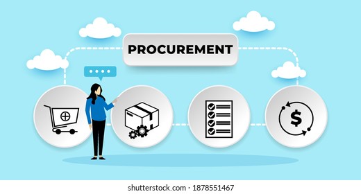 Procurement Process of Purchasing Goods, Procurement Management Industry concept 
With icons. Cartoon Vector People Illustration
