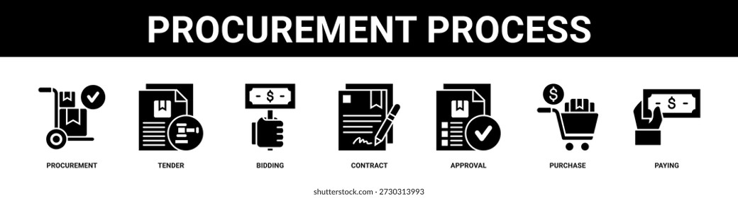 Procurement Process web banner icon set collection solid style.
