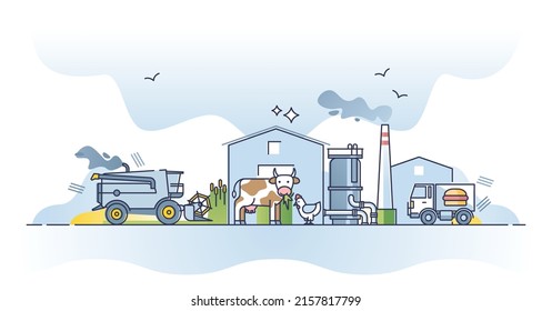 Producing food and livestock or chicken meat manufacturing outline concept. Milk and dairy industry with animal products factory vector illustration. Ranch or agriculture business to produce fast food