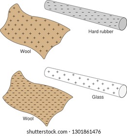 Producing A Static Charge