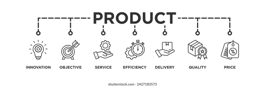 Product banner web icon vector illustration concept with icon of innovation, objective, service, efficiency, delivery, quality and price