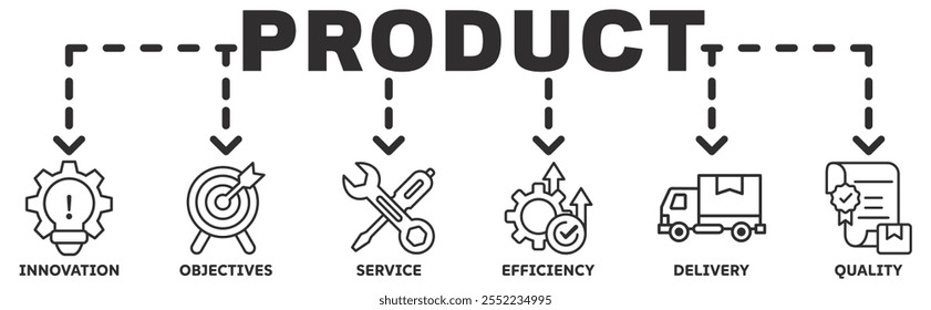 Product banner web icon vector illustration concept with icon of innovation, objectives, service, efficiency, delivery, quality