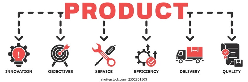 Ilustração do vetor do ícone da web do produto com o ícone da inovação, objetivos, serviço, eficiência, entrega, qualidade	
