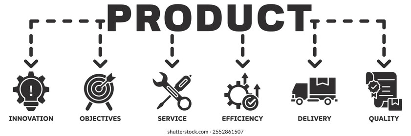 Product banner web icon vector illustration concept with icon of innovation, objectives, service, efficiency, delivery, quality	