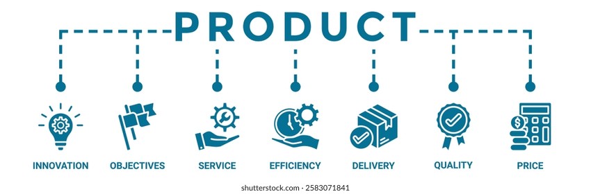 Product banner web icon vector illustration concept with icon of innovation, objective, service, efficiency, delivery, quality and price