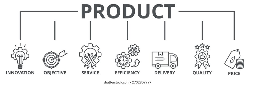 Producto Anuncio Web icono concepto de Ilustración vectorial