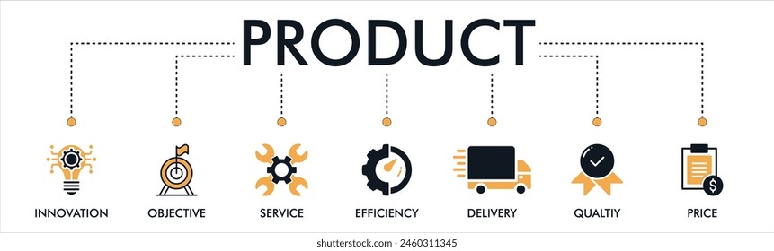 Product banner website icon vector illustration concept with icons of innovation, objective, service, efficiency, delivery, quality, and price.