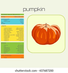 Product card with information about the nutrition fast of pumpkin and can be use for greeting cards, covers, stamps, web design and other purposes