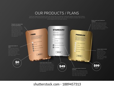 Product cards features schema template - gold, silver, bronze membership