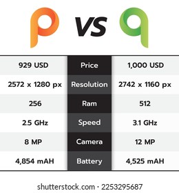 product comparison table. statistical comparison table. vector illustration.