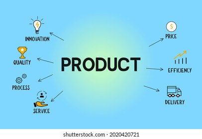 Product concept vector with icons and keywords in sky blue background.