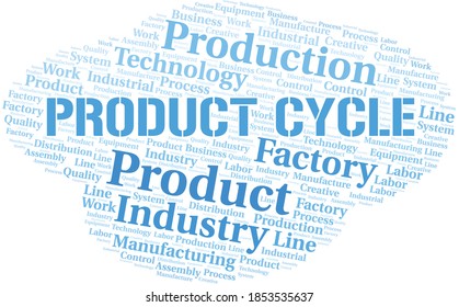Product Cycle word cloud create with text only.