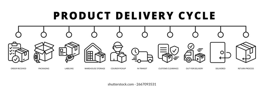 Icono del Web del Anuncio del ciclo de la entrega del Producto en estilo del esquema