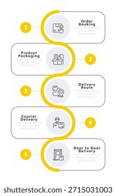 Infografía de entrega de Producto 5 pasos. Servicio al cliente, vía de entrega. Paquete de Transporte. Organización logística. Flujo de diagrama de dos iconos de línea de color editables
