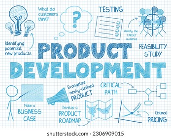 PRODUCT DEVELOPMENT blue vector business concept sketch notes 