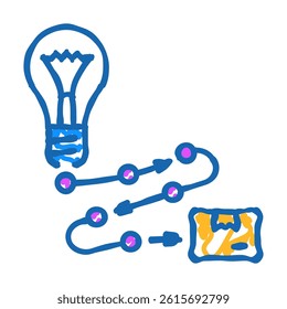 product development business process doodle icon sketch vector. product development business process sign. isolated symbol illustration