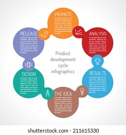 Product development cycle infographics