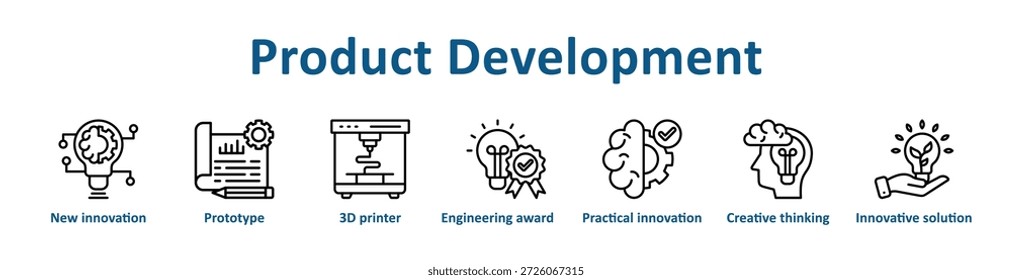 Product Development icon banner line art collection