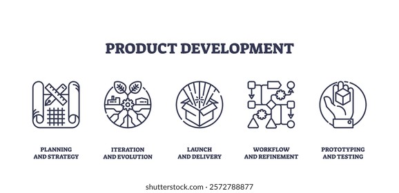 Product development icons outline the stages of planning, iteration, launch, workflow, and prototyping. Outline icons set.