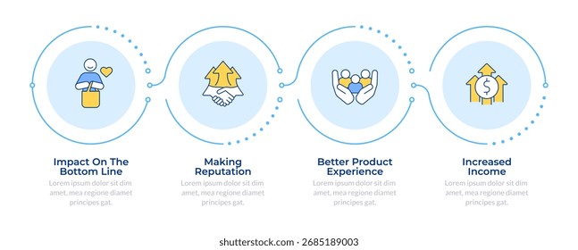 Infografía de desarrollo de productos 4 pasos. Servicio al cliente, reputación de marca. Público objetivo. Diagrama de flujo infográfico. Iconos de gráficos de información de Vector editables