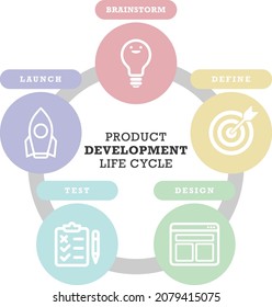 Product Development Life Cycle Ux Ui Stock Vector (Royalty Free ...