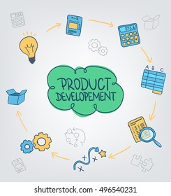 Product development on the scheme