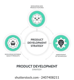 Product development strategy infographic diagram banner with icon vector for presentation has market research, analysis, build product, product development and concept. Market fit and profit concepts.