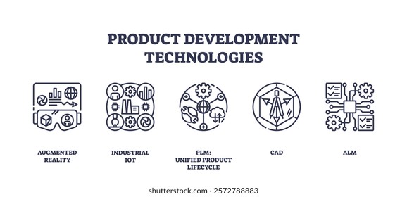 Product development technologies illustrated with outline icons for AR, IoT, PLM, CAD, and ALM. Outline icons set.