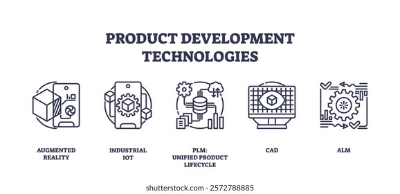 Product development technologies visualized with outline icons for AR, IoT, PLM, CAD, ALM. Outline icons set.