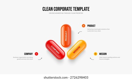 Desenvolvimento de produto Layout de quadro de diagrama de três etapas. Modelo de apresentação de infográfico da opção 3 da proposta do investidor. Ilustração de vetor de design de slide de perfil moderno.