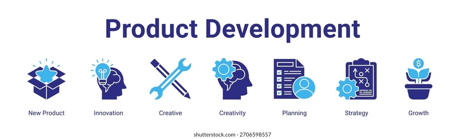 Concepto de Ilustración vectorial de íconos de Anuncio de Web de desarrollo de productos que presenta Producto Nuevo, innovación, creatividad, planificación, estrategia y crecimiento en un conjunto de colecciones.