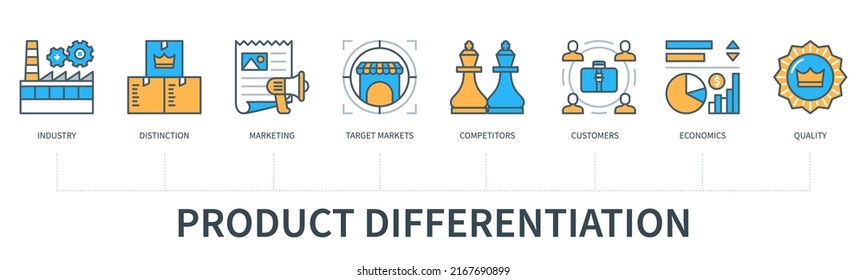 Product differentiation concept with icons. Industry, distinction, marketing, target market, competitors, economics, customers, quality icons. Business banner.  Vector infographic in flat line style