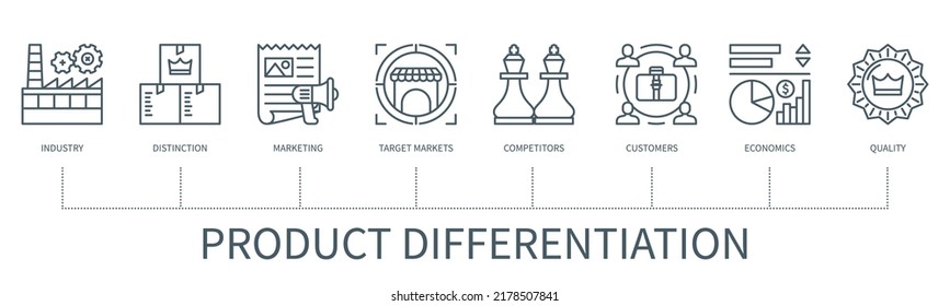 Product differentiation concept with icons. Industry, distinction, marketing, target market, competitors, economics, customers, quality icons. Business banner. Infographic in minimal outline style