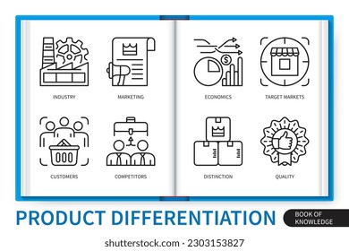 Product differentiation infographics elements set. Industry, distinction, marketing, target market, competitors, economics, customers, quality. Web vector linear icons collection