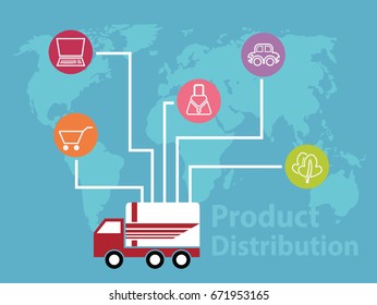 Product Distribution